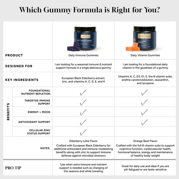 Daily Vitamin Gummies