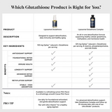 Liposomal Glutathione