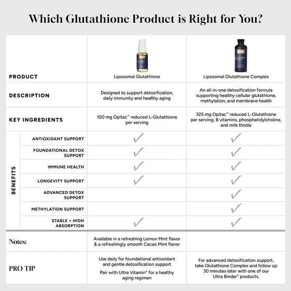Liposomal Glutathione Detox & Antioxidant Support Supplement Sparrow Health & Performance Liposomal Glutathione Detox & Antioxidant Support Supplement Sparrow Health & Performance