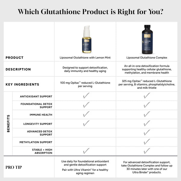 Glutathione Complex