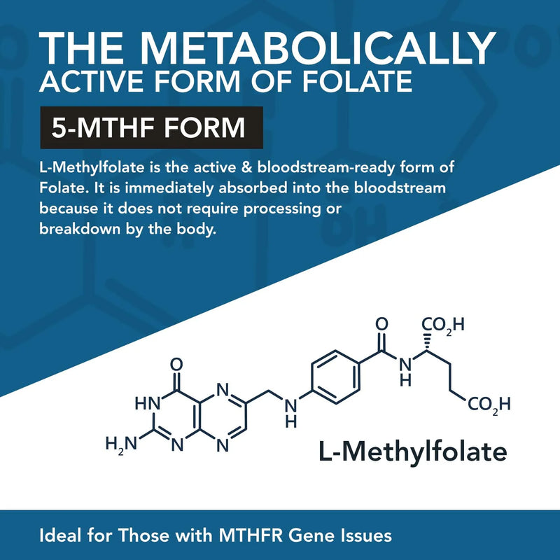 L-Methylfolate (5-MTHF) + Methyl B12